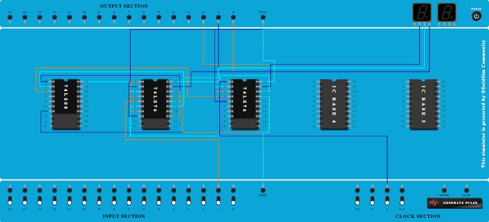 SEQUENCE GENERATOR FINAL