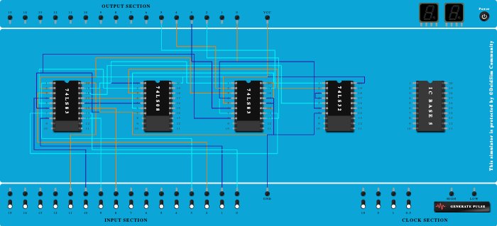 1 BIT BCD ADDER 222