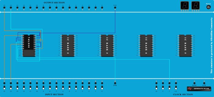 Realization of SR FF using NAND Gates