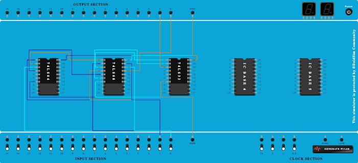 HALF ADDER