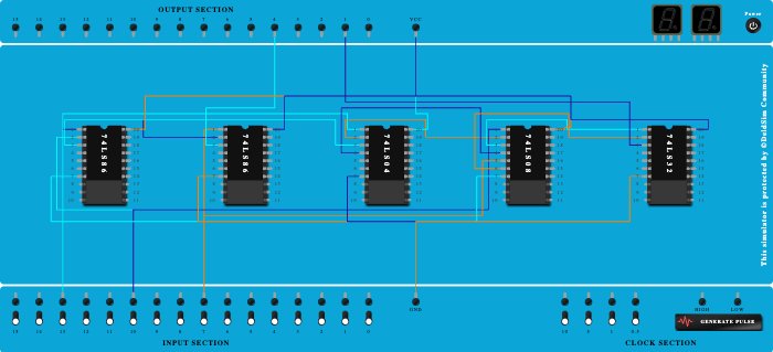 Full sub using basic gates 