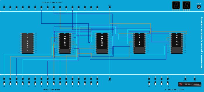 BCD adder using IC7483