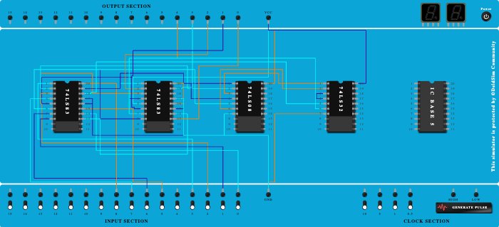 (Shitanshu) BCD ADDER