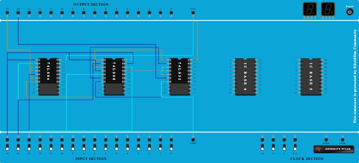 Full Adder Basic
