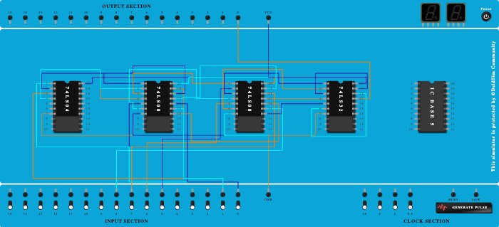 4:1 MUX using logic gates