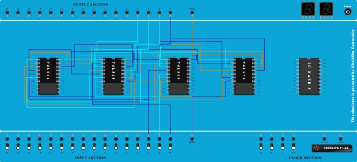 2830 full adder