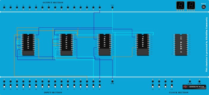 Cascading of 3 74153 to full adder