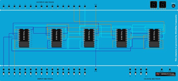 2's Complement of 3-bit number