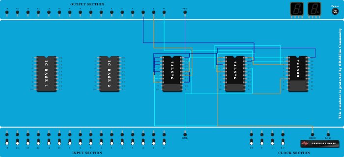3 Bit Sync UP Counter