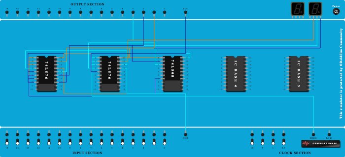 MOD 5 synchronous up counter