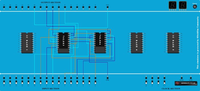 Adder subtractor