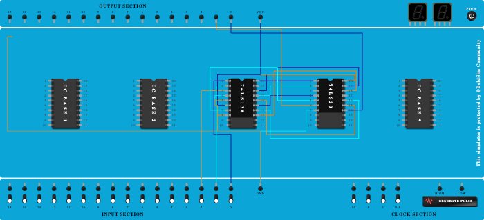 FULL ADDER USING 4:1  DECODER