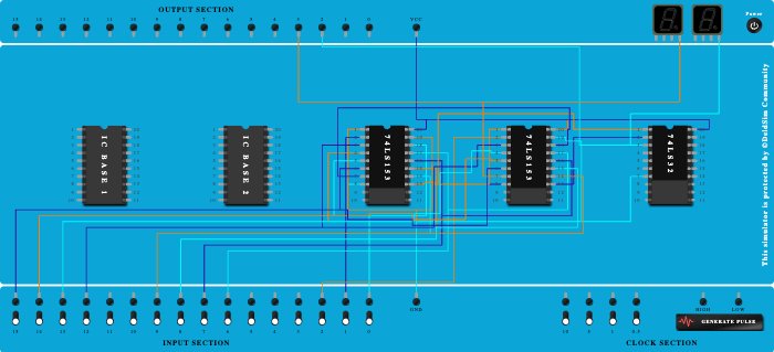 Full Adder 4:1 