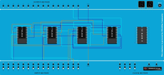 Full adder using Basic gates