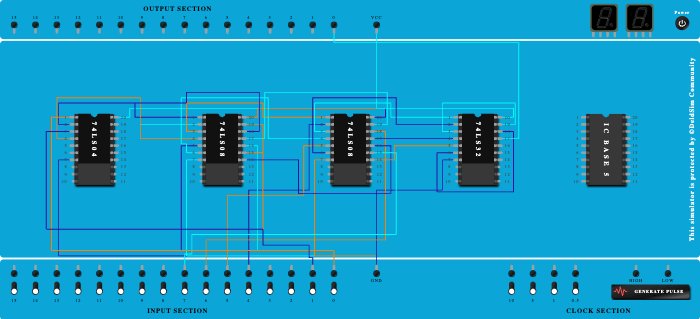 4:1 mux using logic gate 