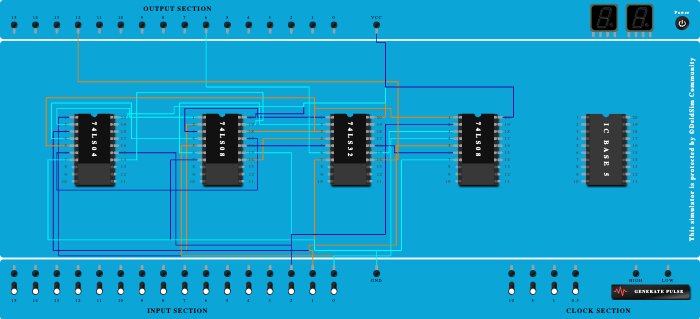 Full Adder Circuit