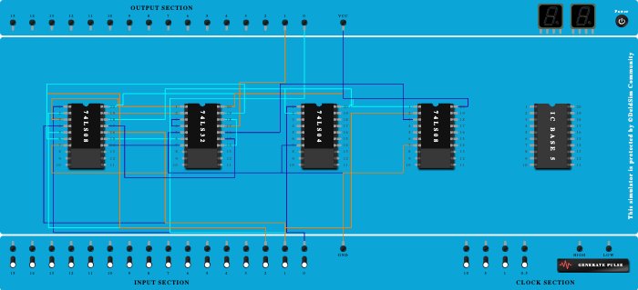 Full adder - Carry, Full subtractor - Borrow