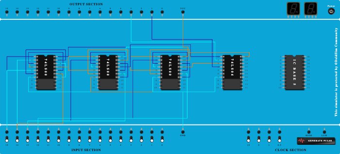 Even /Odd Parity Generator & Checker