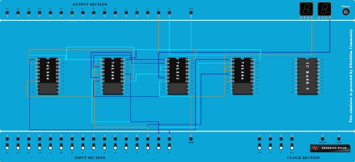 full subtractor