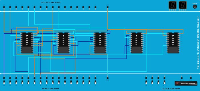 Half,Full adder,half sub
