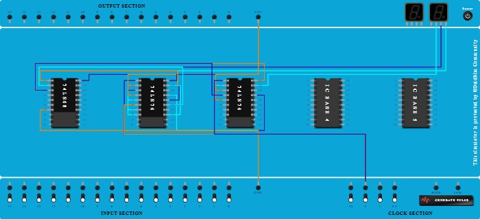 3-bit Synchronous UP Counter using IC74LS76