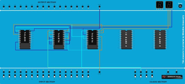 3-bit synchronous counter UP