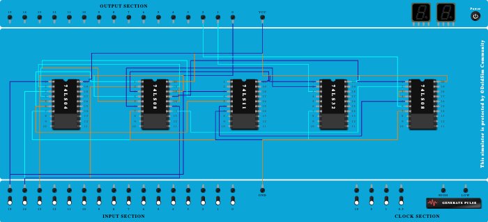 2's complement of a 3 bit number