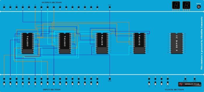 Design and Implement 1-digit BCD adder usingIC-74LS83.