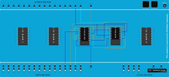 3.d Full Adder using decoder IC74LS138