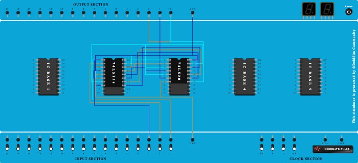 Full Adder using Decoder