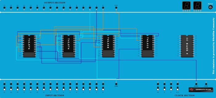 mod 5 self starting synchronous counter