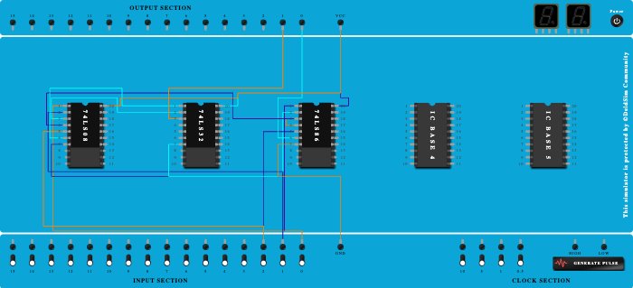 Full adder by using basic gates