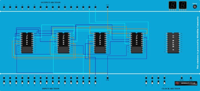 full adder simple question 