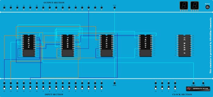 Moore sequence detector