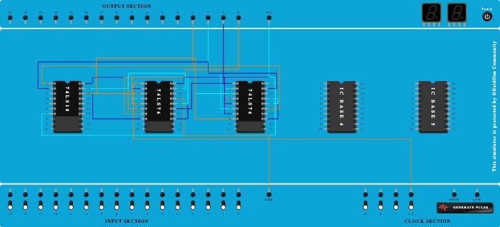 DDCA Group Assignment Asynchronous Truncated Counter