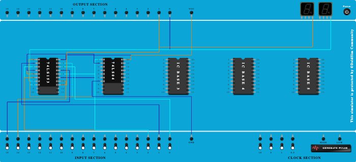 Full-adder(3bit)