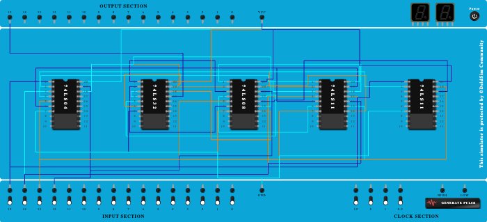 2-bit comparator A=B