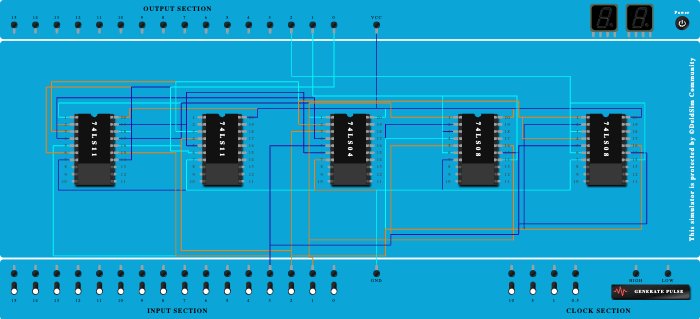 Full adder, subtractor