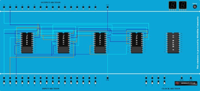 Even and Odd parity generator