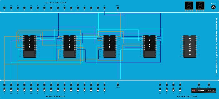 Latest final full adder