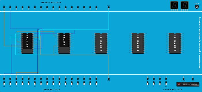 Full adder using 4:1 MUX