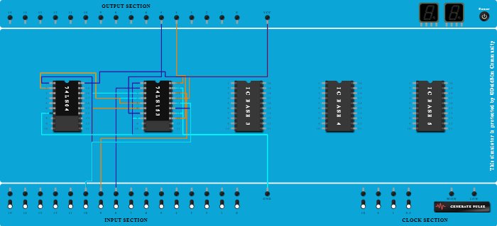 Full adder using MUX