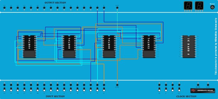 Full Adder using Basic Gates