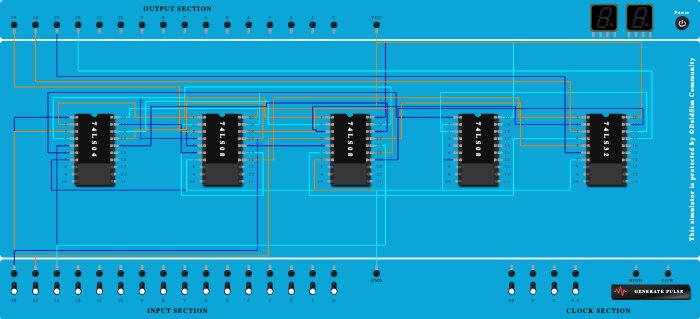 3bit 2complement