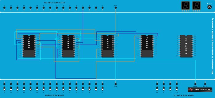 Moore 101 sequence using D ff