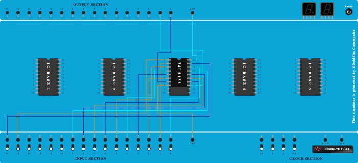 Design and Implement combinational logic design using MUX/Decoder ICs