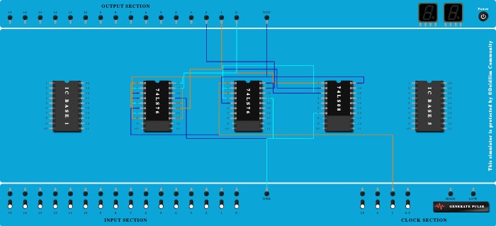 SYNCHRONOUS 3 bit COUNTER