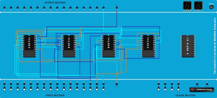 Full Adder - S