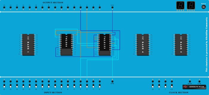 Half Adder Using 4:1 MUX