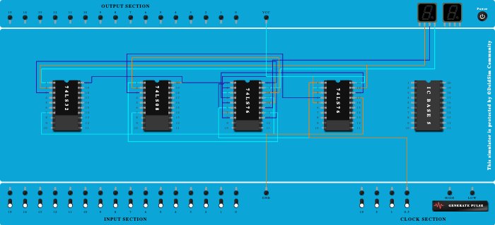 sequence generator practical